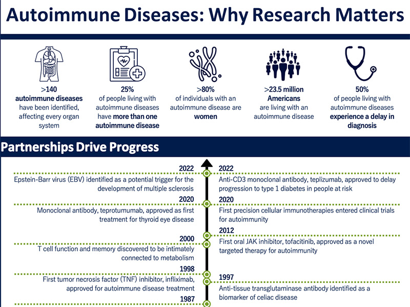 Autoimmune Diseases: Why Research Matters Infographic