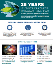 25 Years of Advancing Women's Health Research Infographic