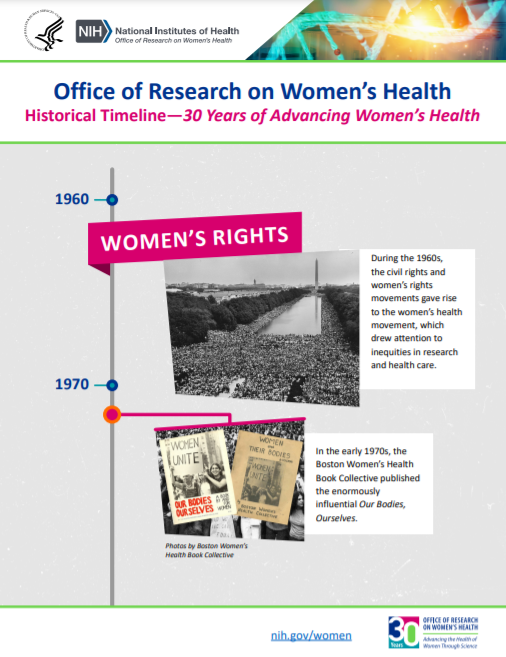 Image of ORWH's 30th Anniversary Timeline, highlighting accomplishments throughout the decades.