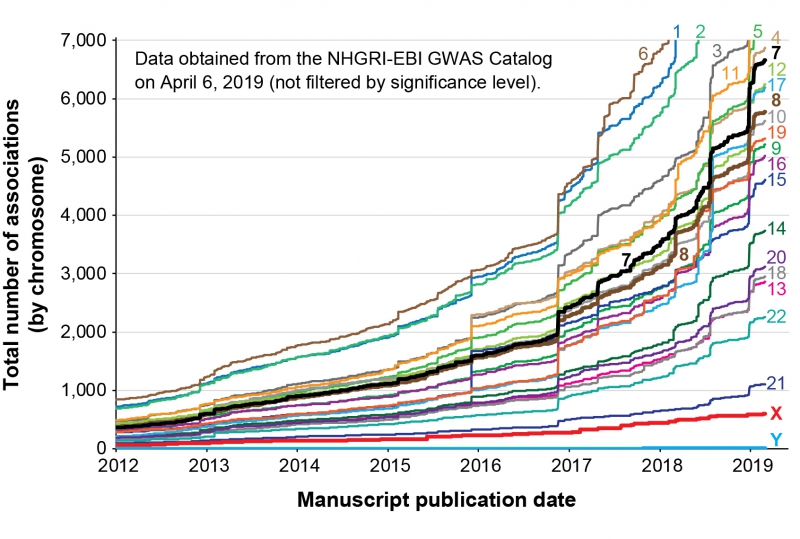 gwas